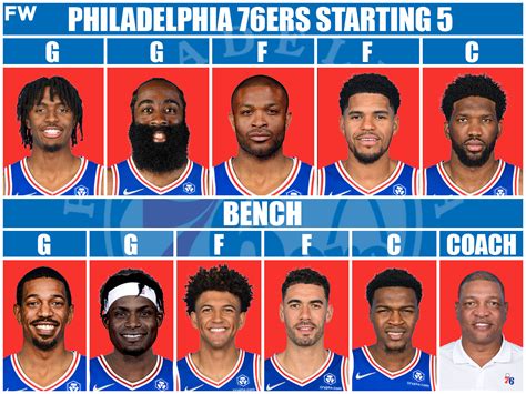 2021 philadelphia 76ers roster|Philadelphia 76ers Team Info and News .